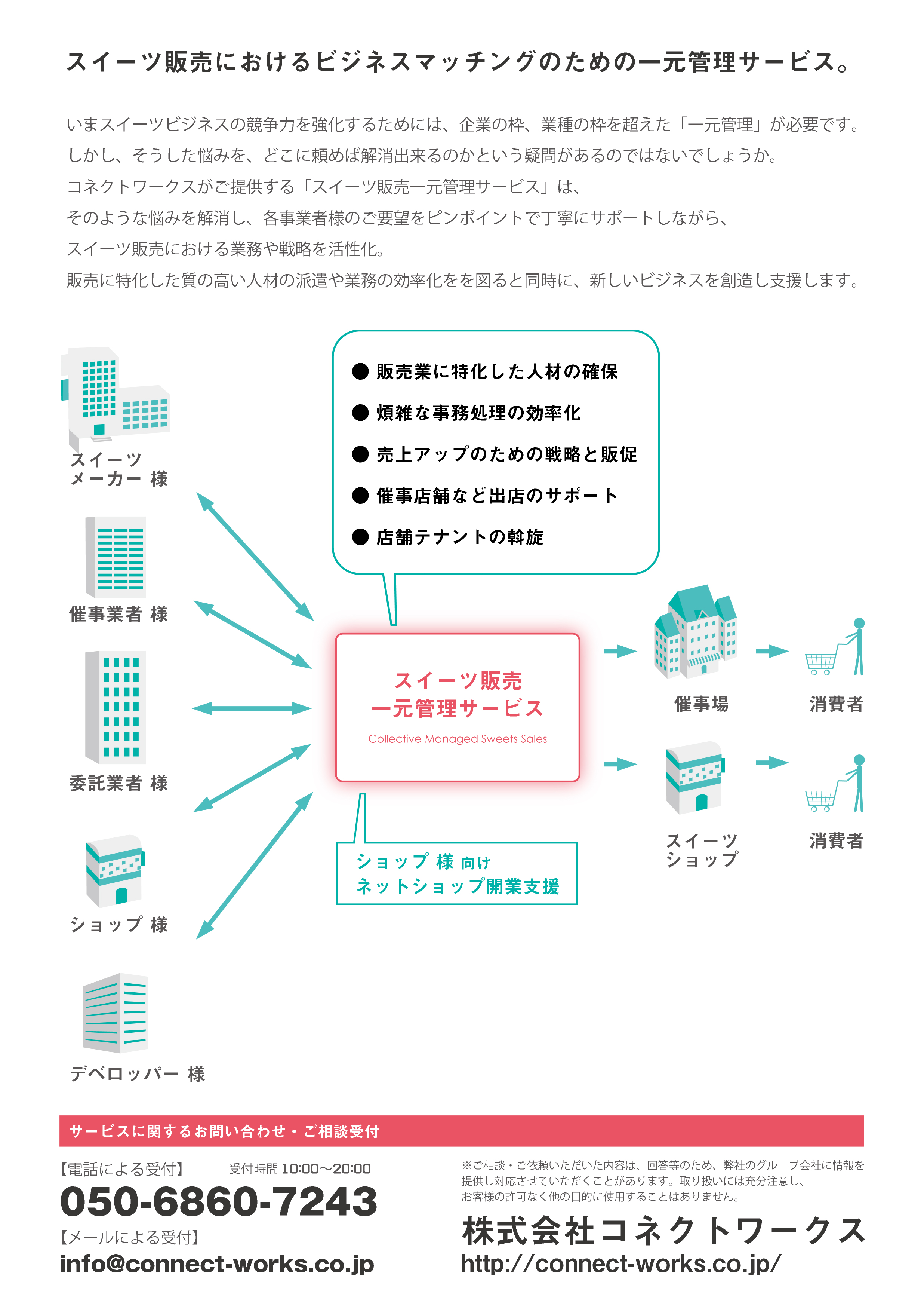 スイーツ販売一元管理サービスA4カタログ裏